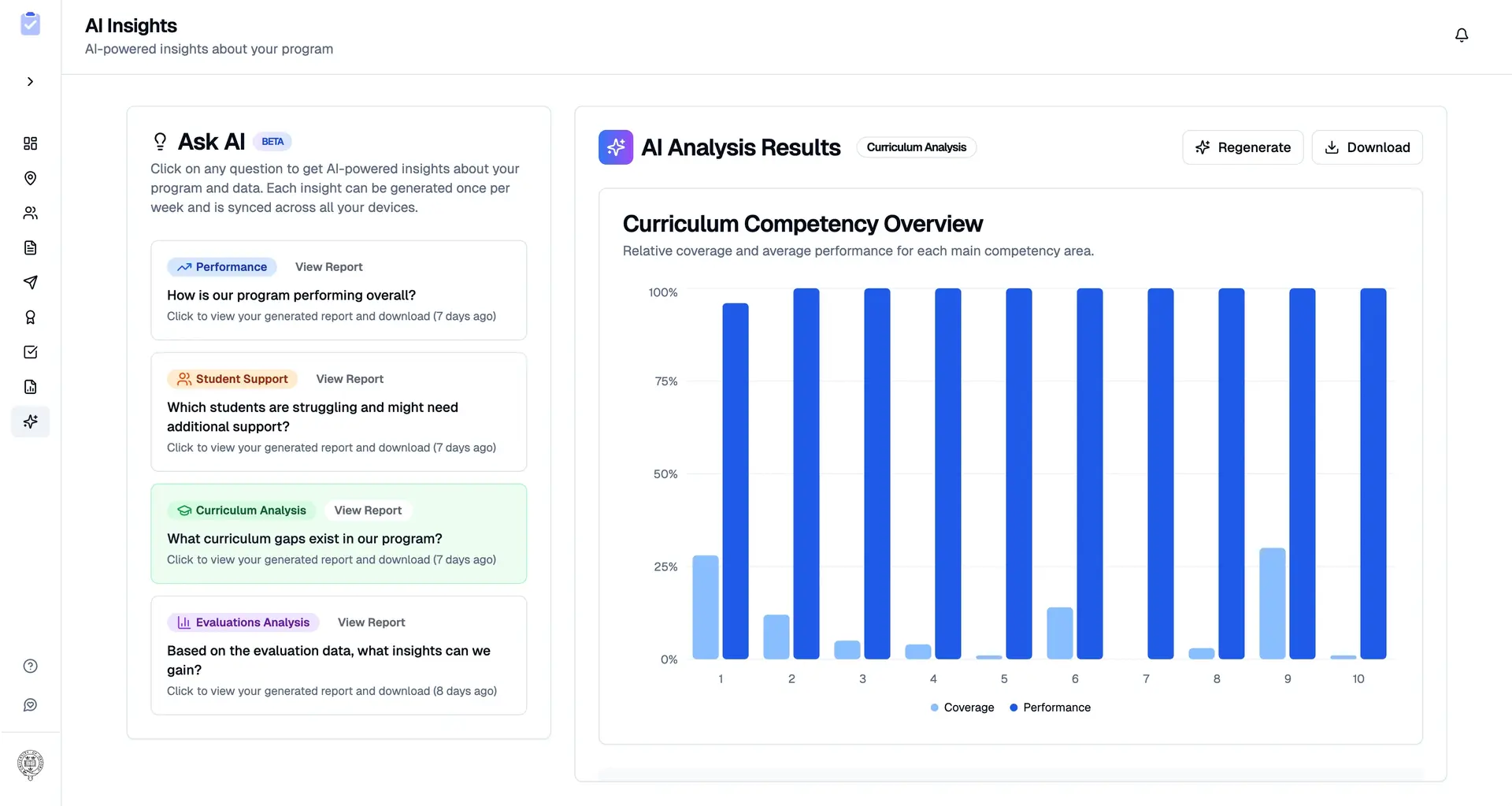 AI Insights