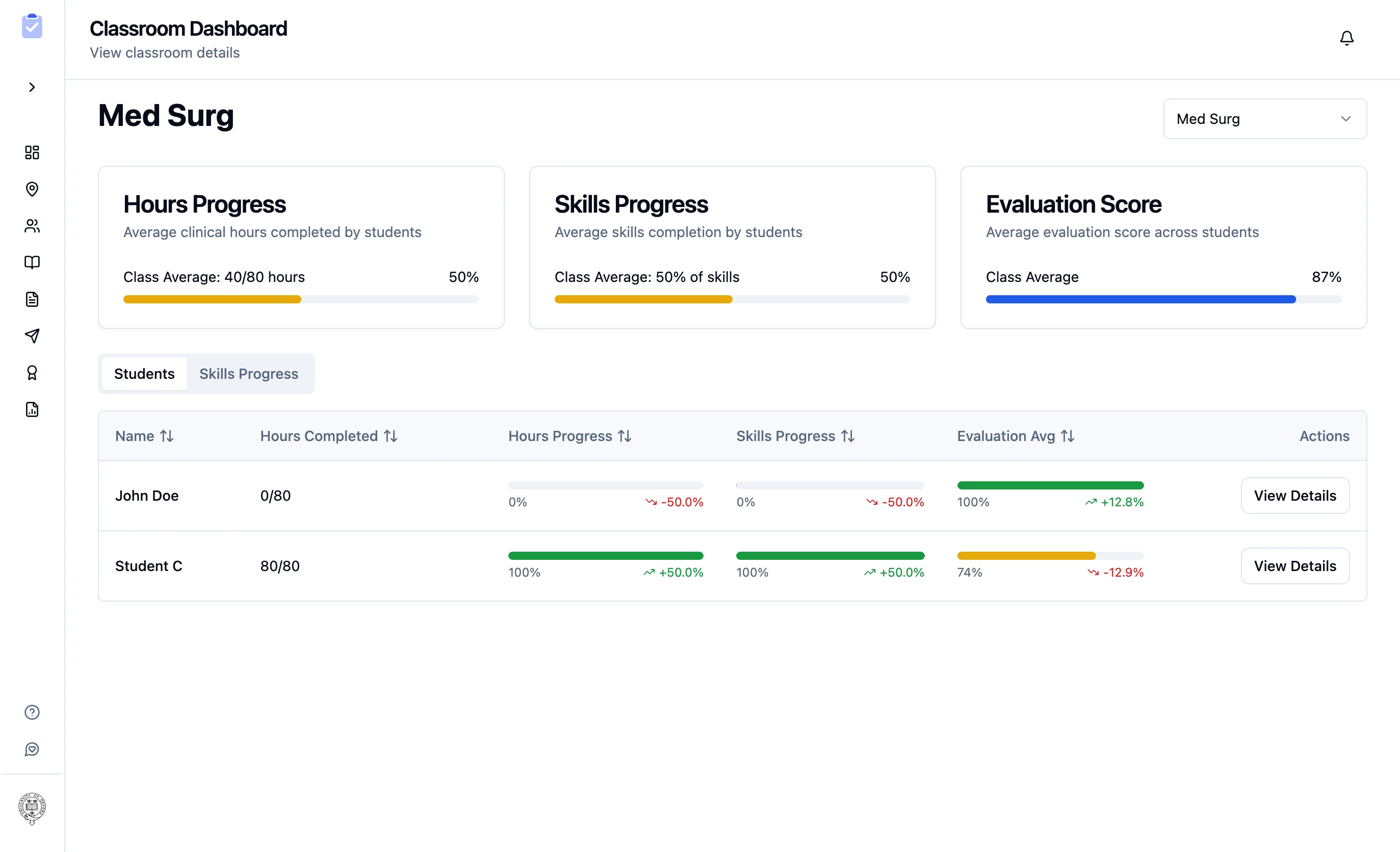 Intuitive Dashboards
