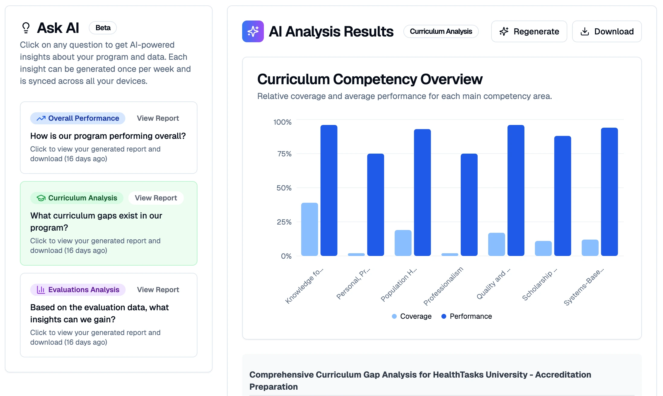 AI Insights