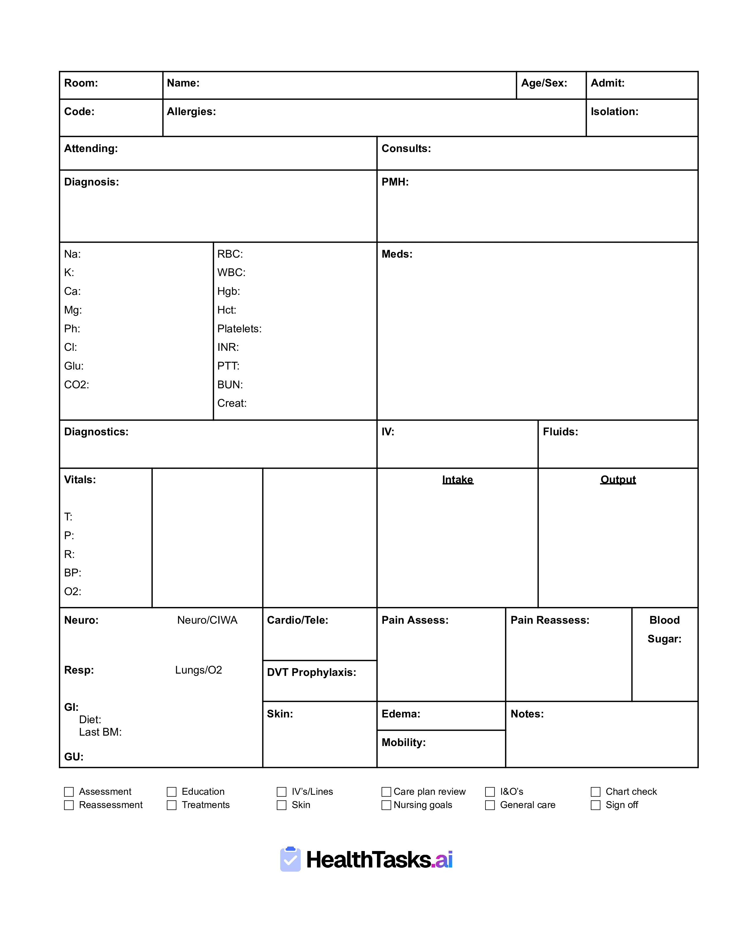 Brain Nursing Report Sheet Template